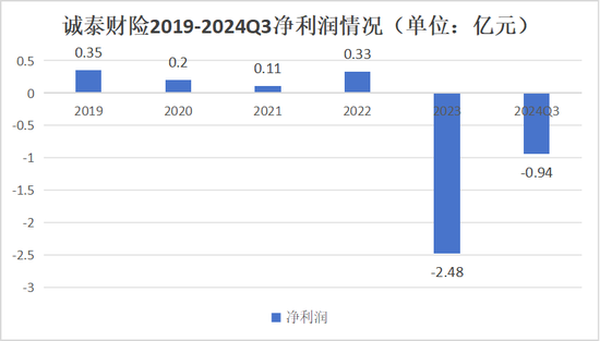 一年内近30次股权转让 大股东正在“逃离”保险机构