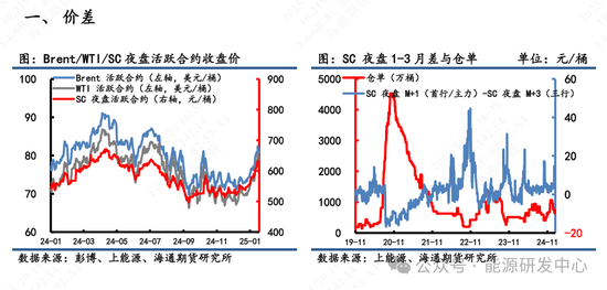 【原油内外盘套利周度追踪】SC盘面计价过多偏离理论价，短期内外价差存在高位调整