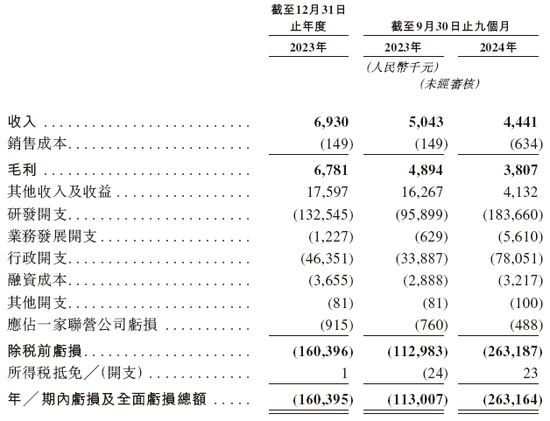 宝济药业-B，递交IPO招股书，拟香港上市，中信证券、海通国际联席保荐