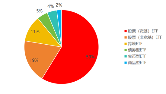 长江证券：2025年ETF市场十大年度展望