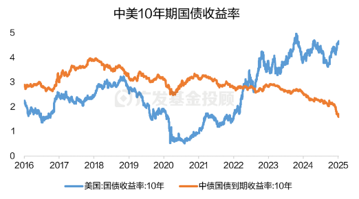 人民币汇率跌破7.3关口，海外配置怎么做？