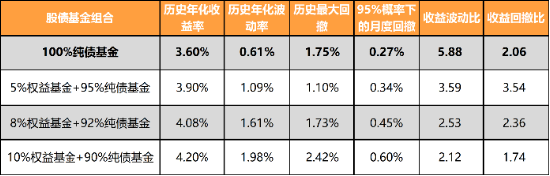 广发现丨手把手教你做资产配置（入门篇）