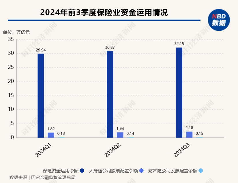 六部门联合发文推动中长期资金入市，要求提升商业保险资金A股投资比例与稳定性 有机构回应：正在学习落实