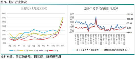 黑色建材（钢材）专题：节后螺纹行情关注焦点