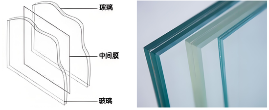 黑色建材（玻璃）专题：浮法玻璃需求之汽车玻璃