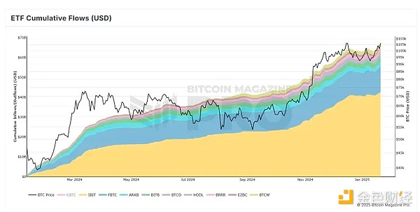 贝莱德CEO：通胀担忧将助推BTC涨至70万美元