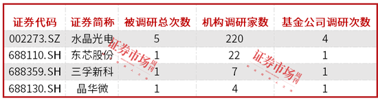 95只电子股发布业绩预告，立讯精密、北方华创等千亿市值公司成赢家