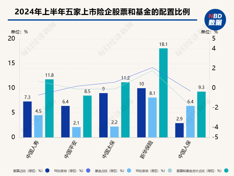 监管引导大型国有保险公司等中长期资金入市，“险资入市”能否为A股市场和保险机构带来“双赢”？