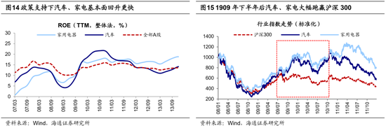 海通策略：借鉴历史，如何才能促消费？