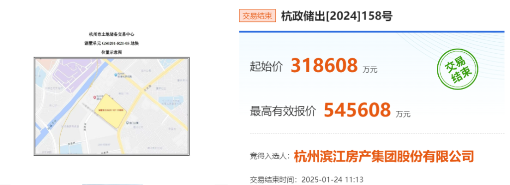 杭州单价新地王！滨江集团溢价超71%竞得湖墅单元地块 成交楼面价超6万元/平米