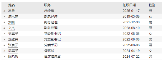 任期3年7月 兴银基金财务总监郑翊鸣离任