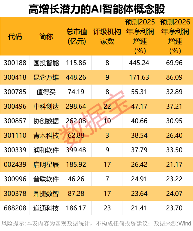 震动科技界！AI领域“黑马”，DeepSeek出圈，概念股曝光