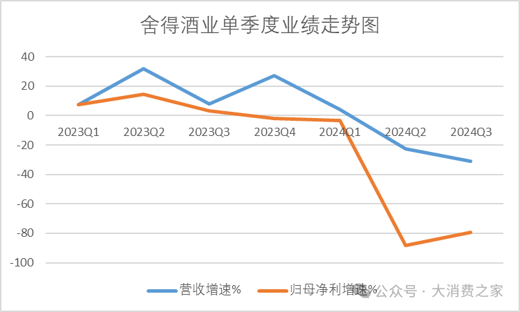 舍得酒2024预计营收约53亿！控量挺价成效待考、品牌或看重长远发展