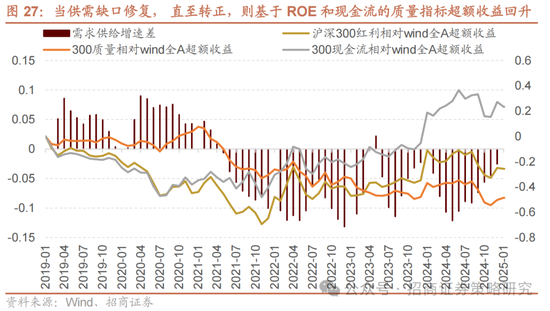 招商策略：春季攻势，AI领衔