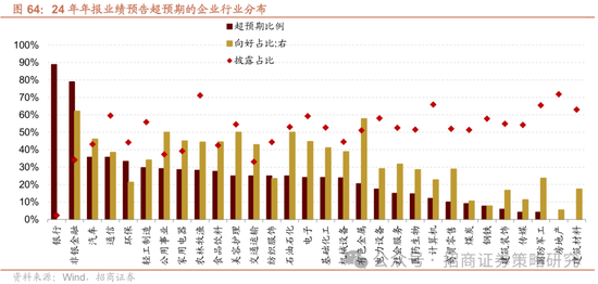 招商策略：春季攻势，AI领衔