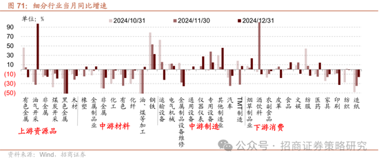 招商策略：春季攻势，AI领衔