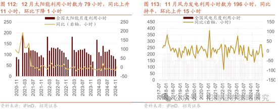 招商策略：春季攻势，AI领衔