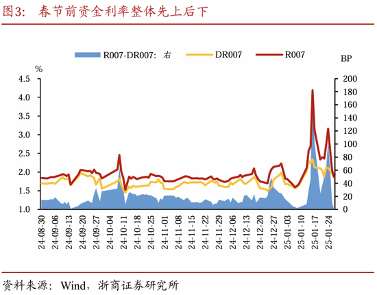 蛇年开年债市前瞻