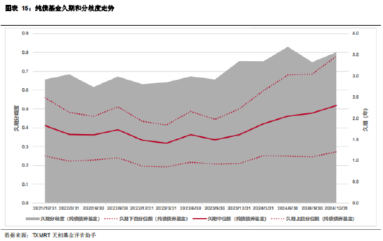 2024年四季度主动偏债基金季报盘点：规模有所下降 业绩整体表现一般