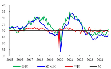 关税冲击、Deepseek逆袭、黄金大涨……春寒料峭，春风依旧