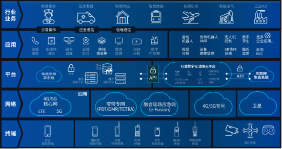 海能达：公专融合业务引领，开启通信新未来