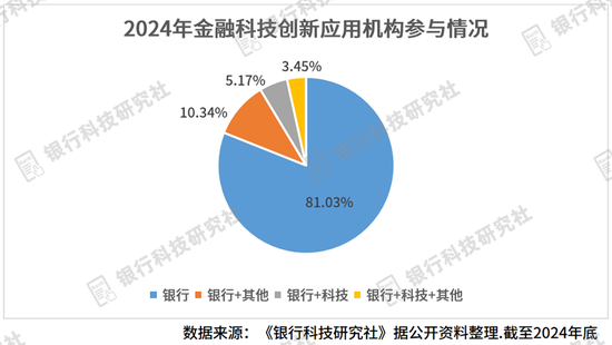 盘点2024金融科技创新应用：银行100%参与 超六成批次强调特定主题