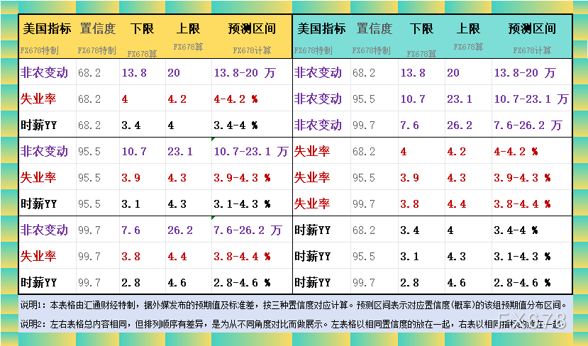 非农或偏疲软？预测大全及领先指标暗示利多金银