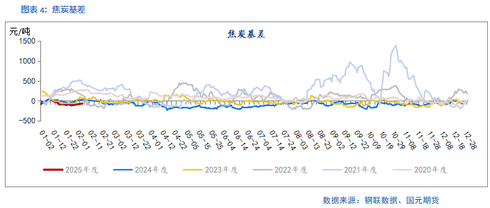 【双焦】供需回升 底部有支撑