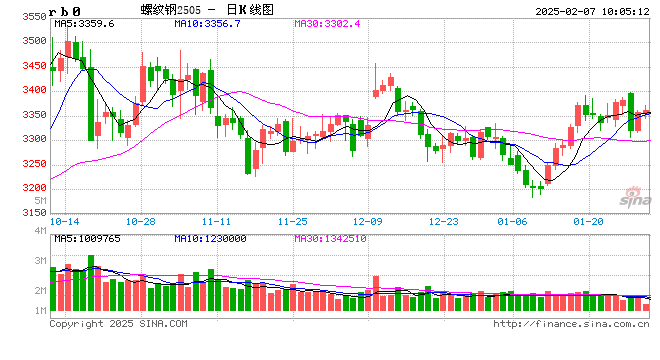 光大期货：2月7日矿钢煤焦日报