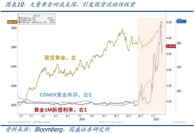 怎么看黄金再创新高？—兼评美国1月非农就业