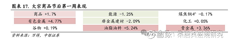 中银宏观宏观和大类资产配置周报2025.2.9节后第一周 A 股市场表现较好