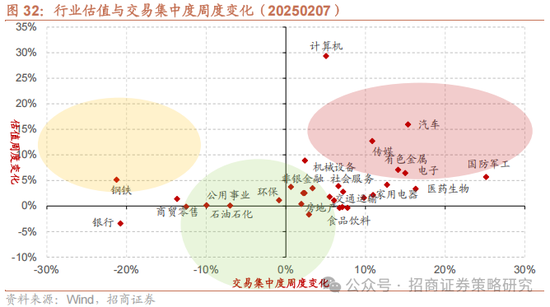 招商策略：外资看多做多中国资产，AI行情向应用端演绎