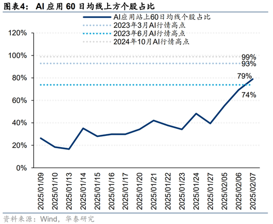 华泰策略：科技成长行情或仍有演绎空间