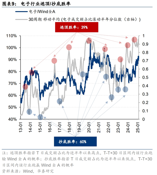 华泰策略：科技成长行情或仍有演绎空间