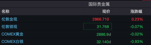 突发！特朗普将宣布：加征25%关税！