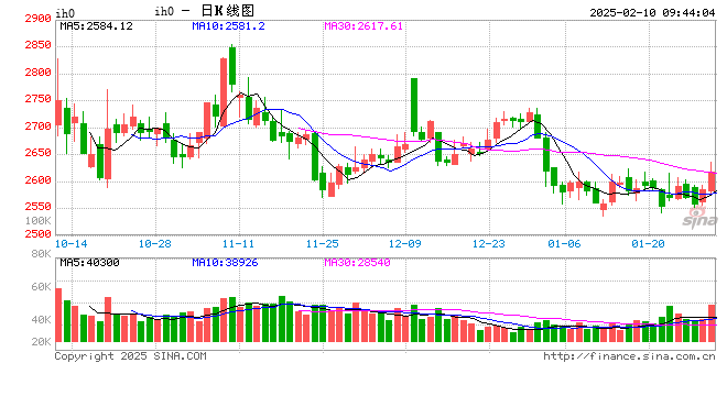 光大期货：2月10日金融日报