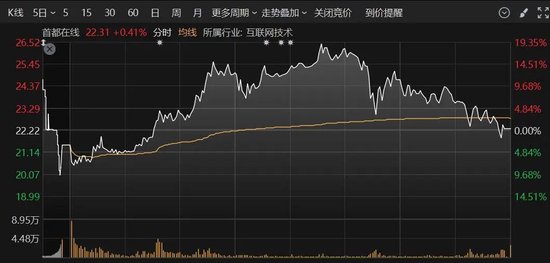 A股突变！多只人气股炸板，这个板块异动大涨