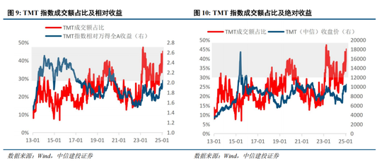 中信建投策略：复盘历次成长牛，本轮AI行情如何演绎？