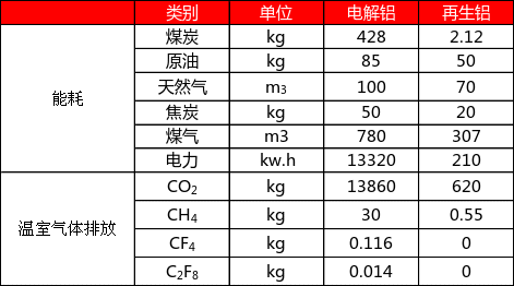 铸造铝合金行业及产业概况