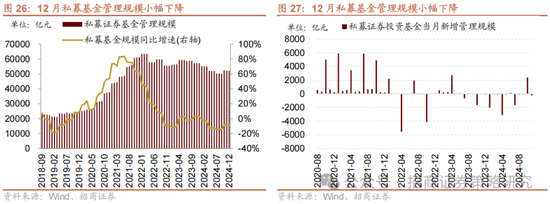 招商策略：融资资金回流在望，小盘成长风格占优