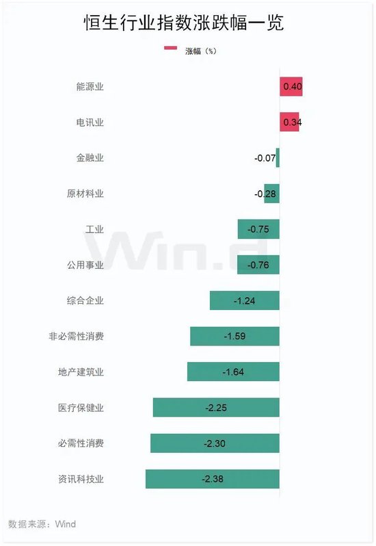 今天，高位回调