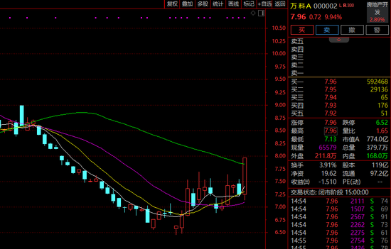 盘中突然暴涨超500%！发生了什么？