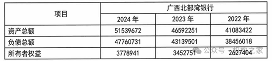 北部湾银行黎栋国掌舵成果首亮相！喜中带忧、推进IPO成后续关键