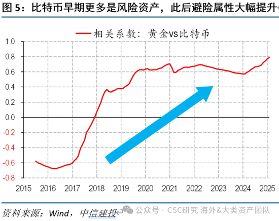 中信建投：宏大叙事下，黄金继续上涨存疑