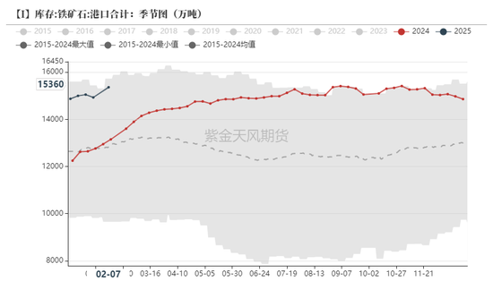 铁矿：意外的强势