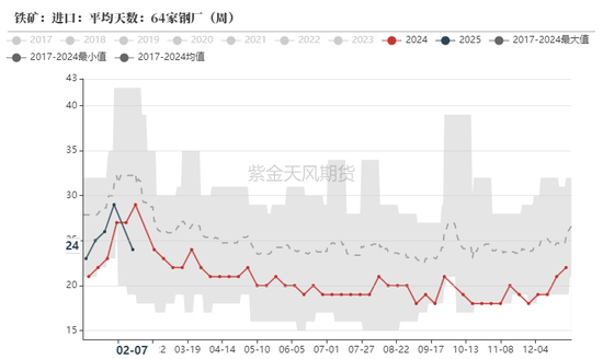 铁矿：意外的强势