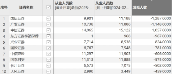 广发证券组织情人节相亲，员工却正遭AI“围猎”！温情外衣下藏着多少焦虑？