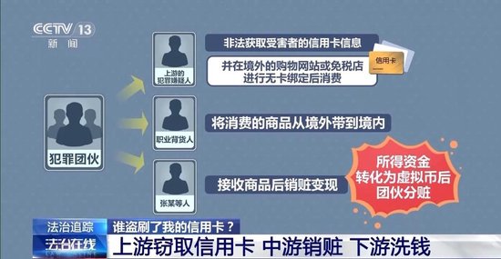 手机不受控制信用卡竟被刷爆 警方提醒银行卡这一功能赶紧关闭