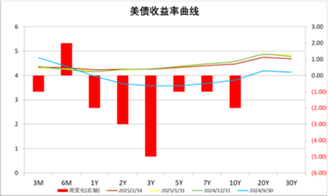 中加基金配置周报|央行发布货币政策执行报告，特朗普引入对等关税