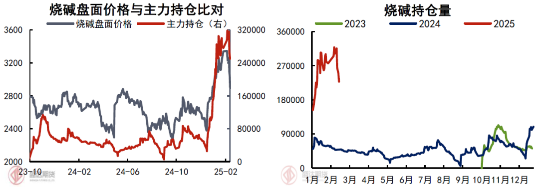 热点分析 | 烧碱近期走势回顾与对后续的展望